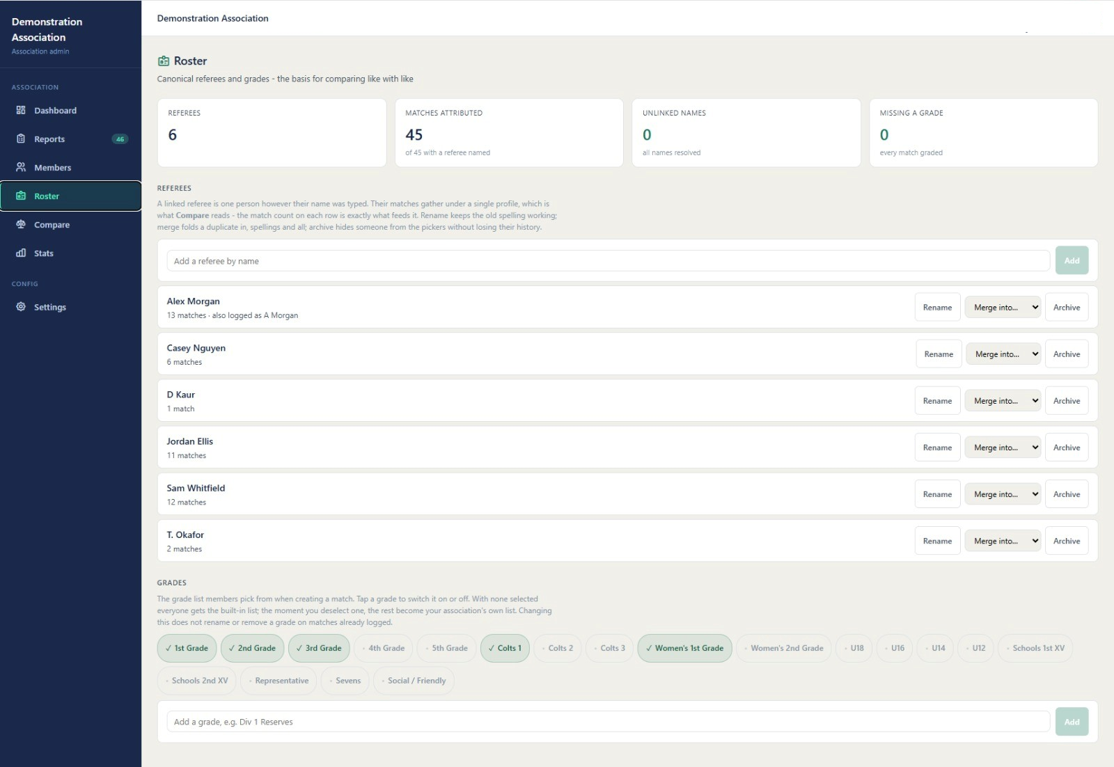 Association roster - canonical referees with match counts, alias linking, and the association's grade list